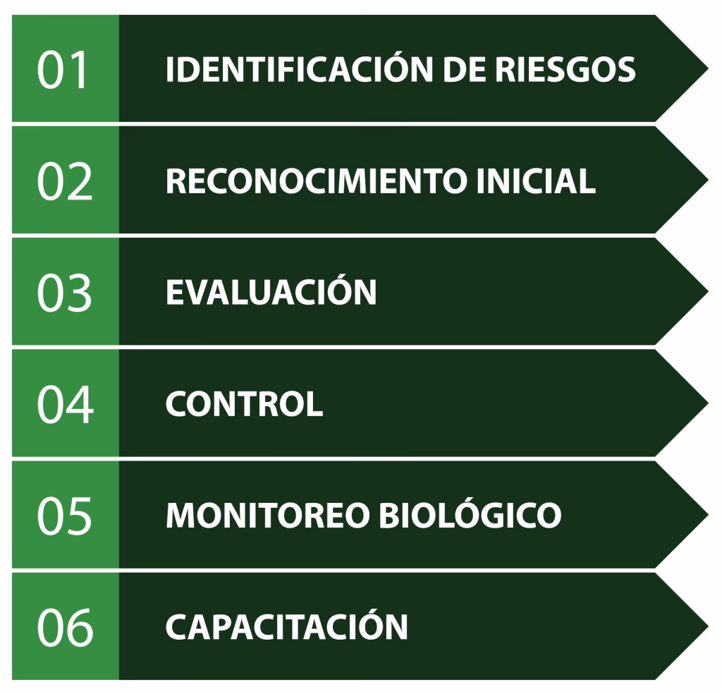 ¿Cómo se calcula la concentración en aire del contaminante muestreado?