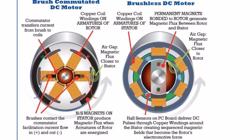 ¿Cuáles son las aplicaciones de las máquinas eléctricas rotativas?