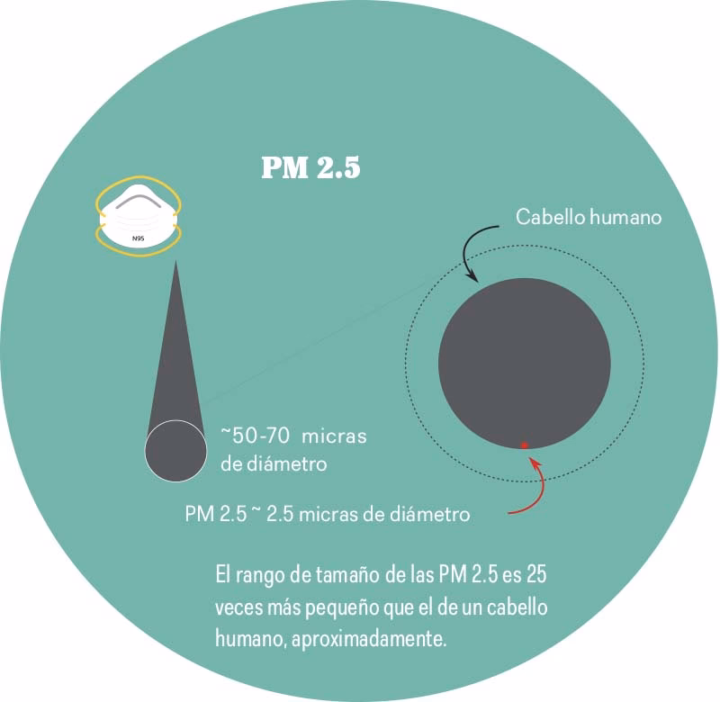 ¿Cuáles son las principales fuentes de contaminación del aire por plomo?