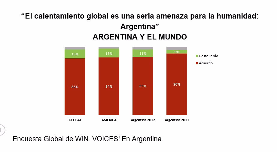 ¿Cuáles son las consecuencias de la crisis climática en Argentina?