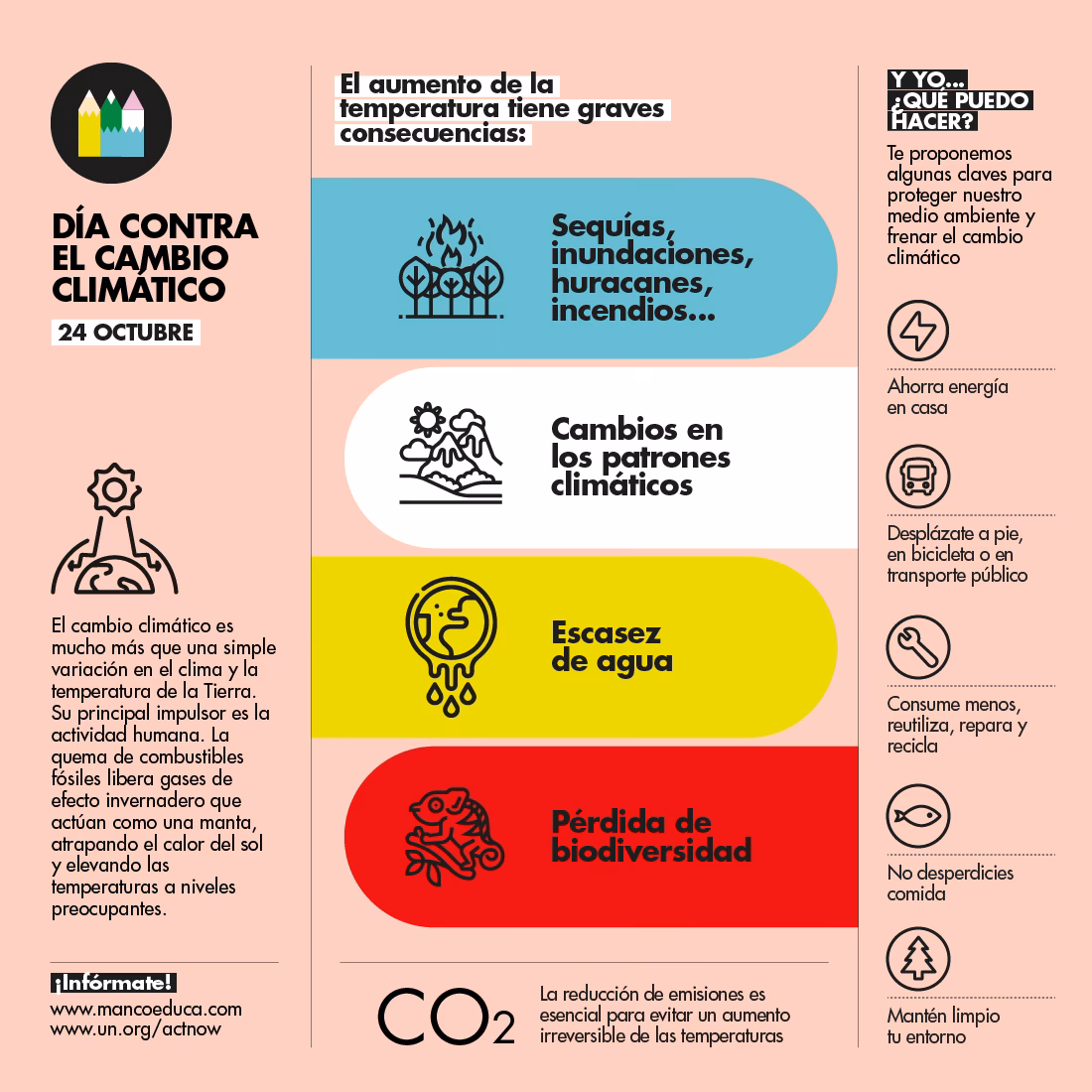 ¿Cómo se compromete el gobierno con la lucha contra el cambio climático?
