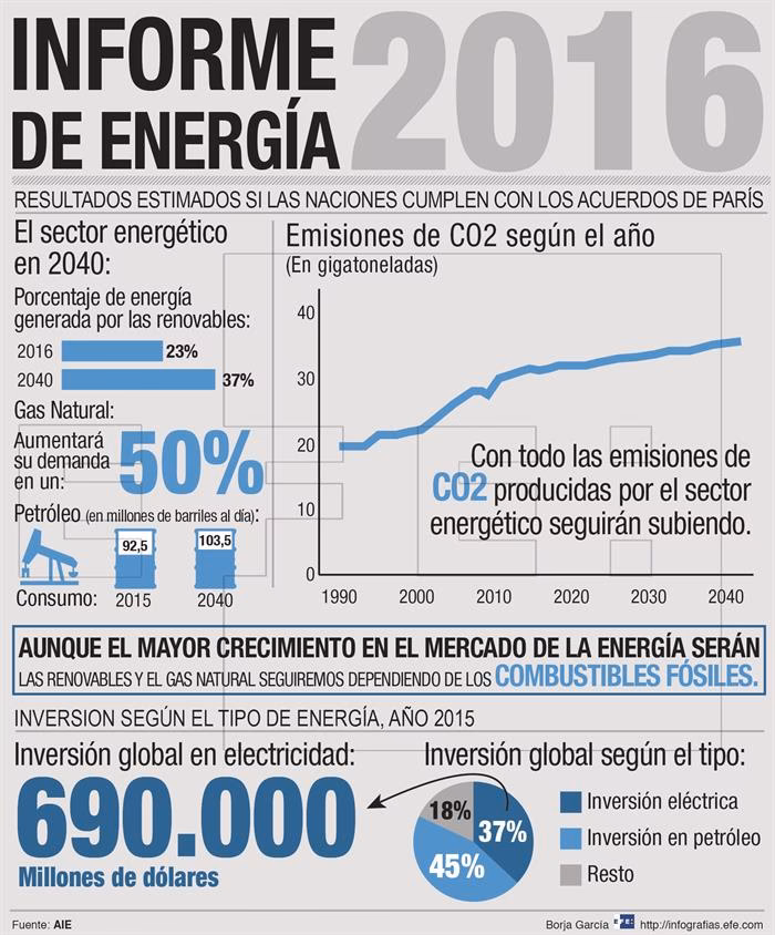 ¿Qué es la revista de energías renovables?
