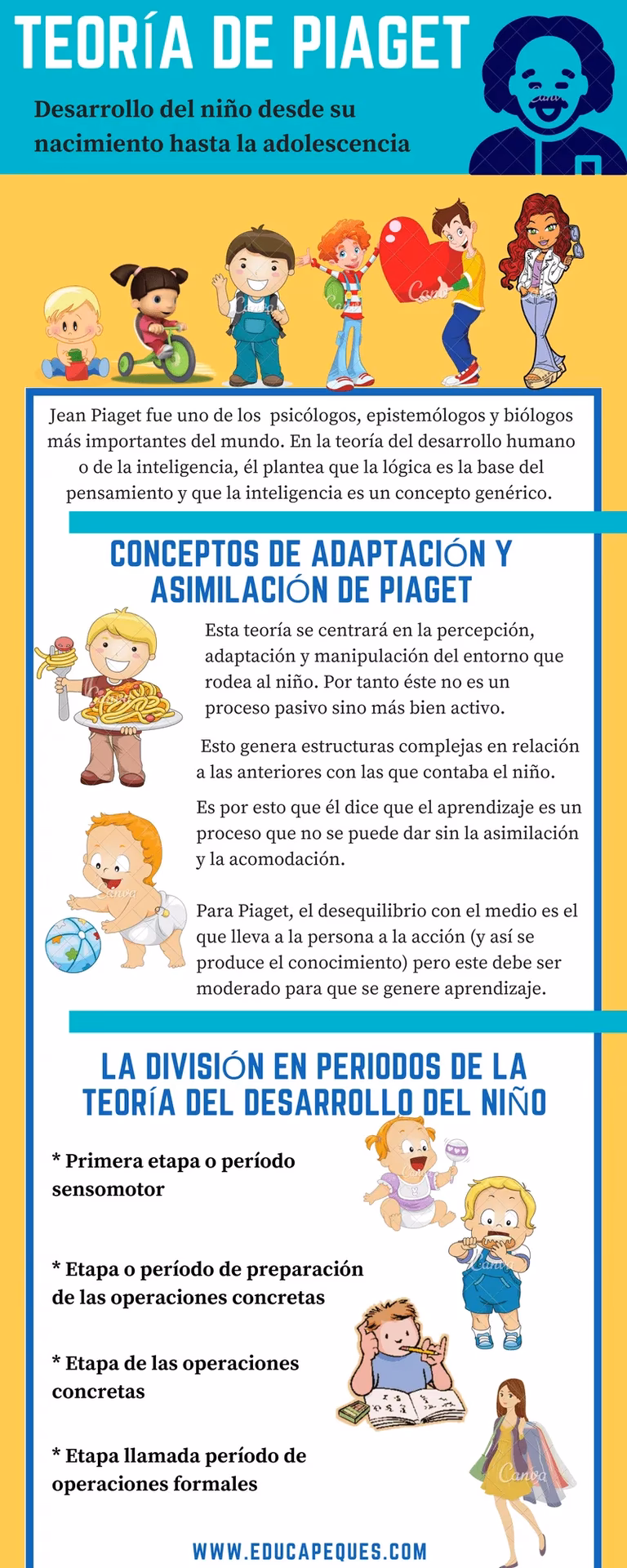 ¿Cómo aprendemos según Piaget?