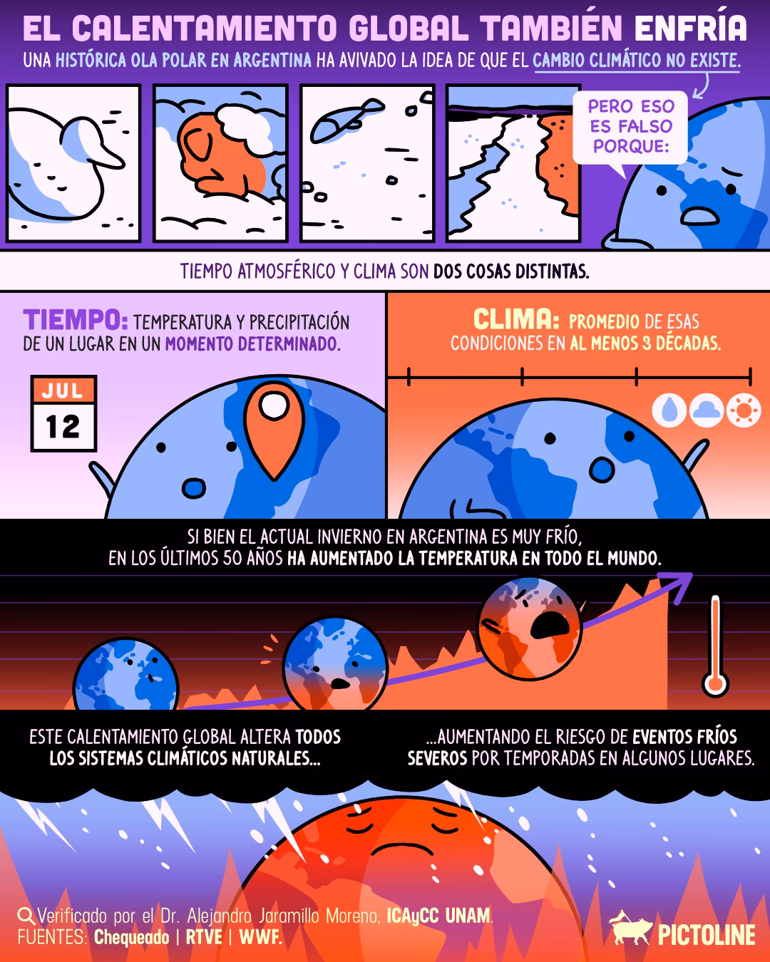 ¿Cómo afectan las condiciones meteorológicas a la niñez y adolescencia?