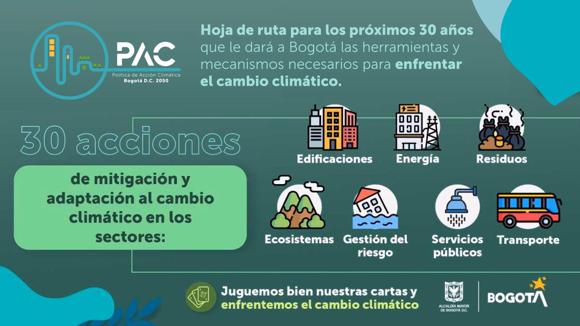 ¿Qué es el plan de acción de cambio climático?