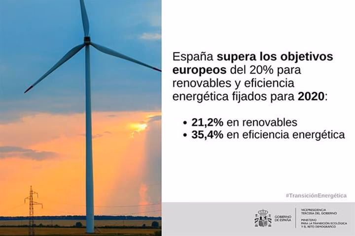 ¿Cuál es el objetivo de consumo final en energías renovables de España para 2020?