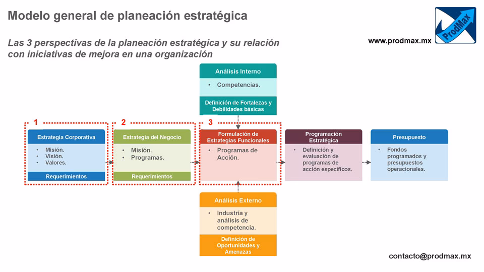 ¿Cuáles son los planes de acción para el cuidado del Medio Ambiente?