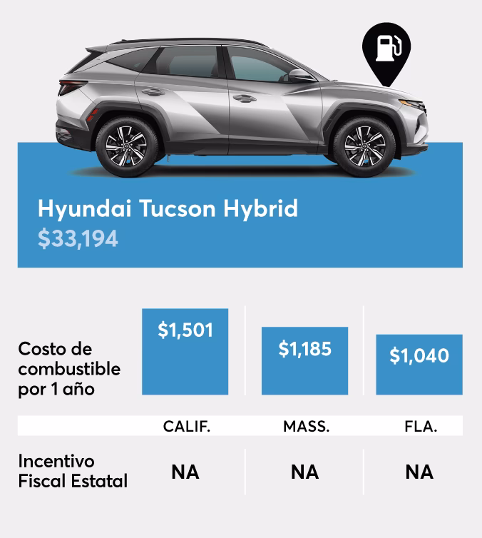 ¿Cuáles son los modelos de plan de ahorro?