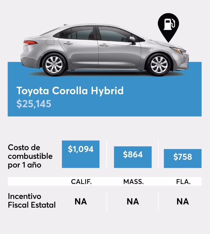 ¿Cuál es el ahorro anual de un vehículo hibrido?