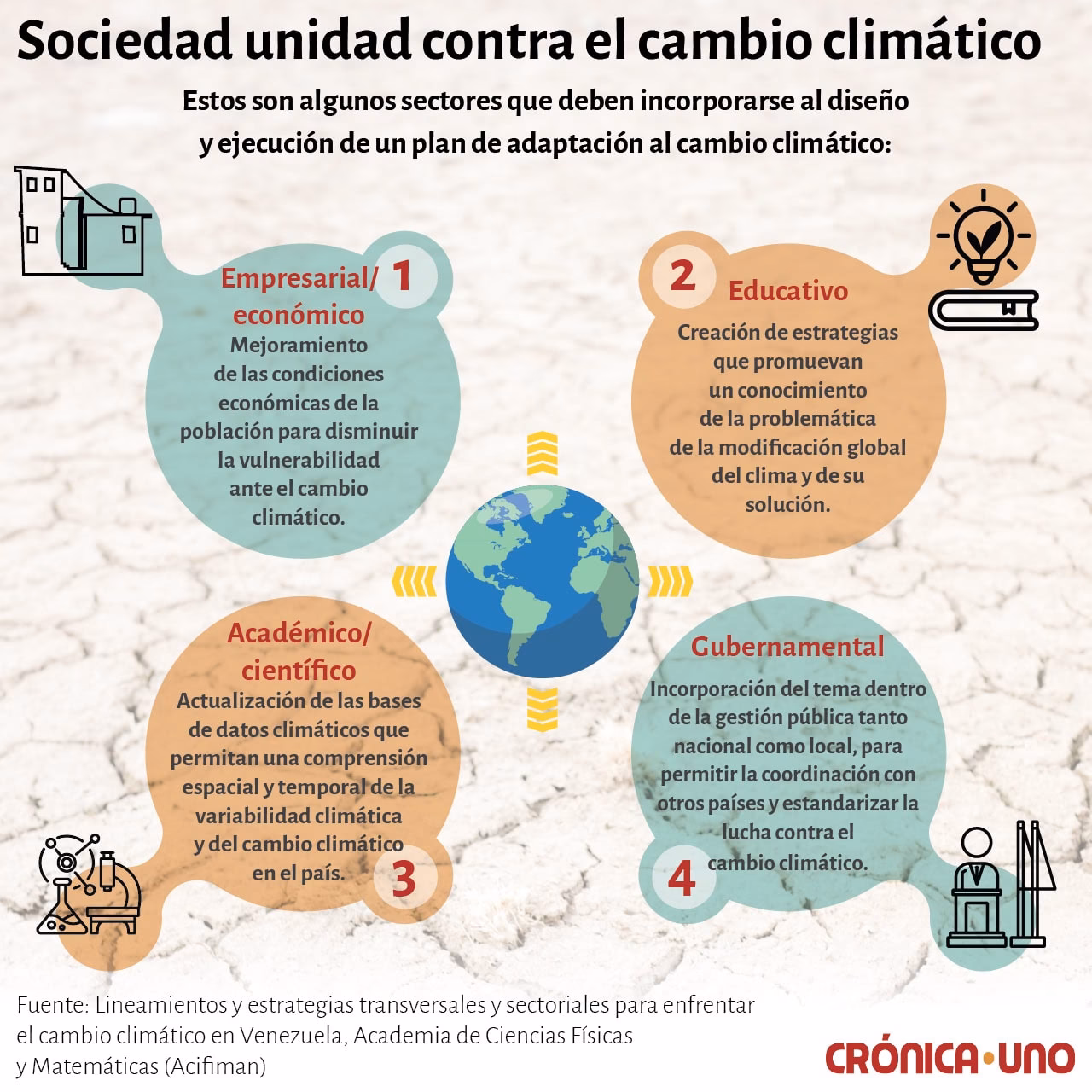 ¿Cuál es la obligación legal del Estado venezolano de desarrollar un Plan Nacional de adaptación al cambio climático?