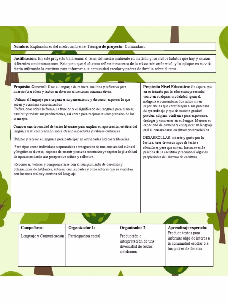 ¿Qué es el cuidado del Medio Ambiente?