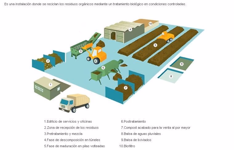¿Qué es el reciclaje de pilas?