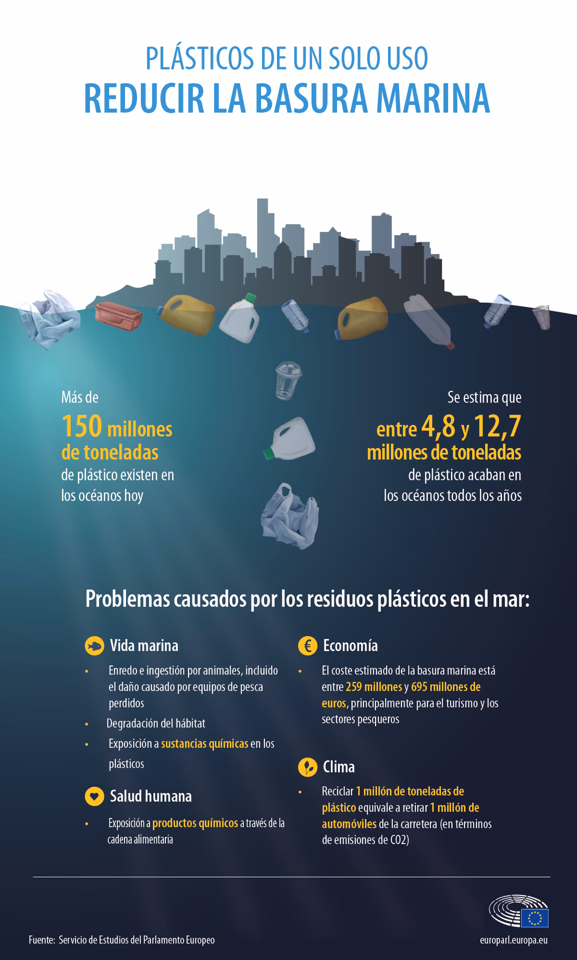 ¿Qué pasa si no controlamos la contaminación plástica en el océano?