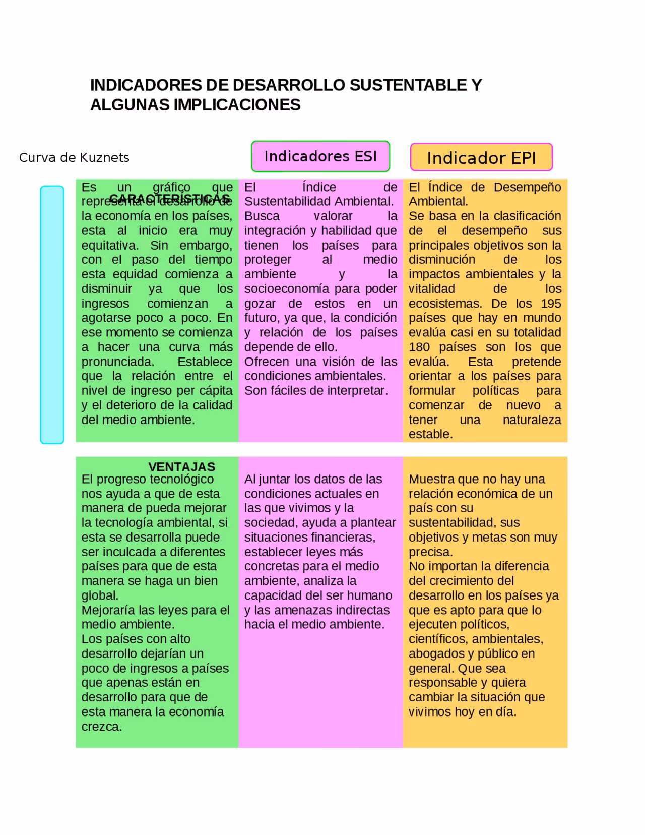 ¿Cuál es el vínculo entre medio ambiente y pobreza?