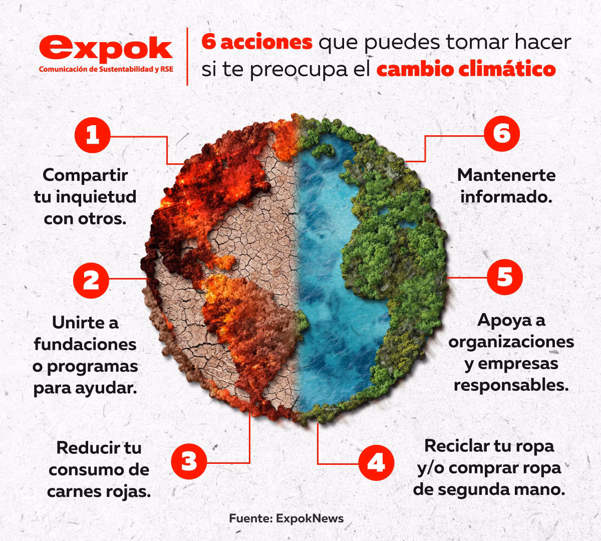 ¿Por qué debemos preocuparnos por el cambio climático?