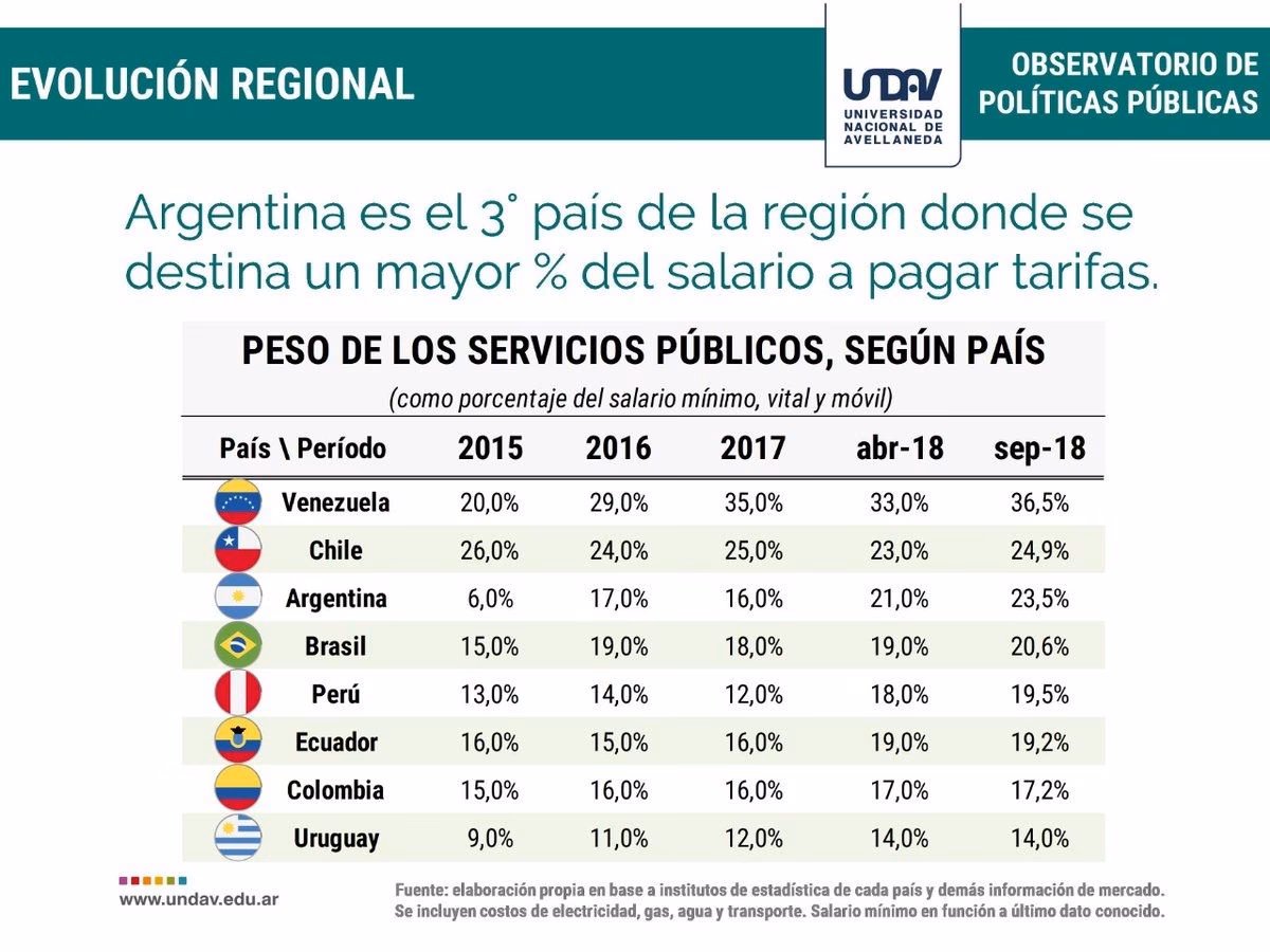 ¿Cuál es el impacto del salario mínimo en la Asignación Universal por hijo?