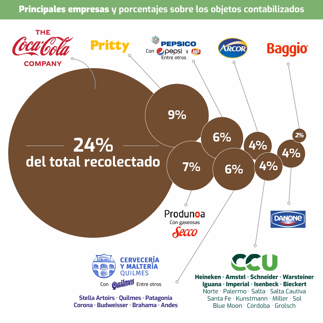 ¿Cómo evitar la contaminación de los ríos?
