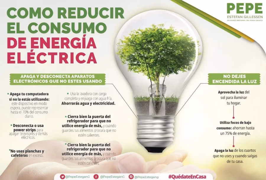 ¿Cómo ahorrar energía en un dispositivo?