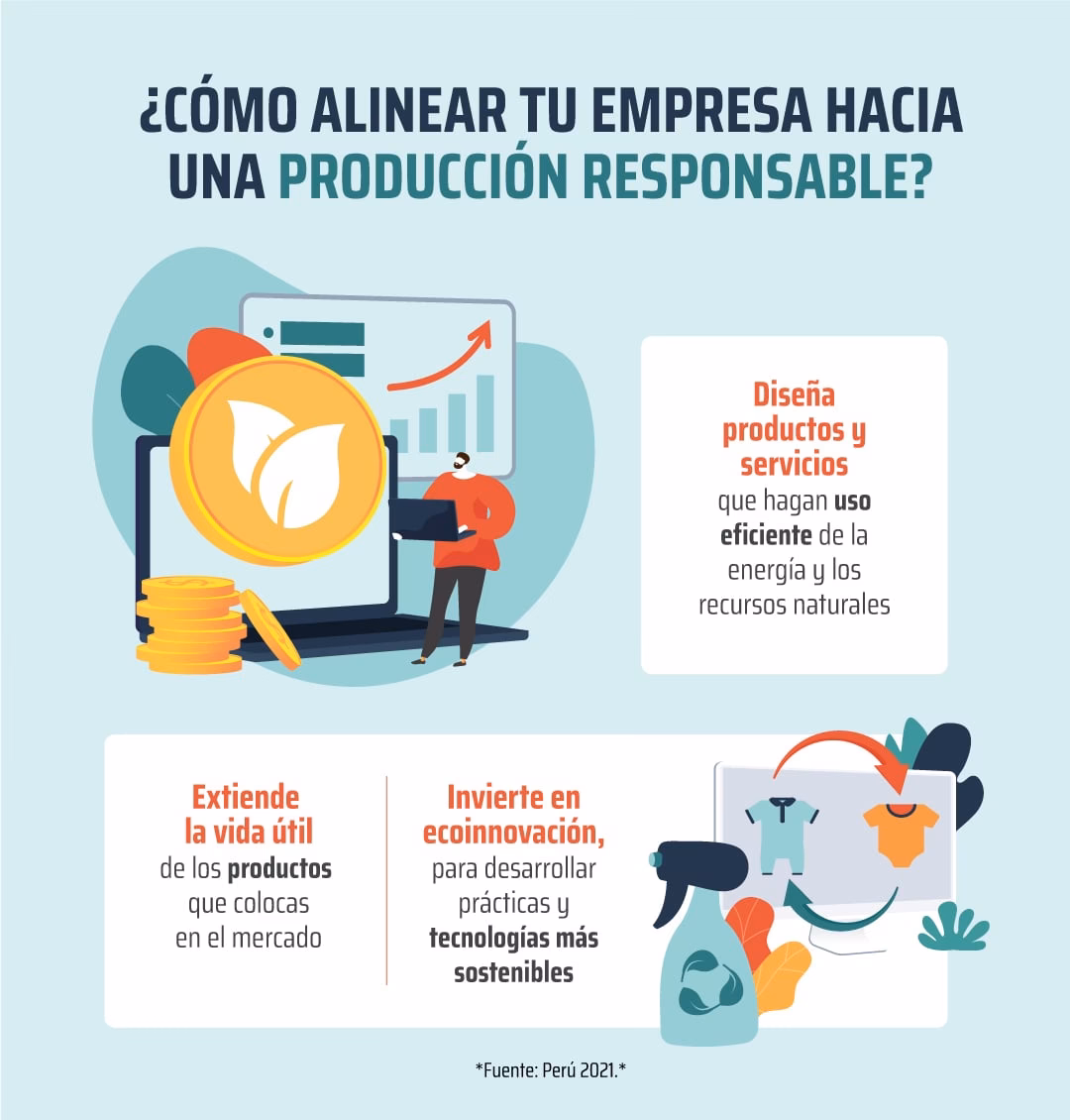 ¿Cuáles son los beneficios del consumo responsable?