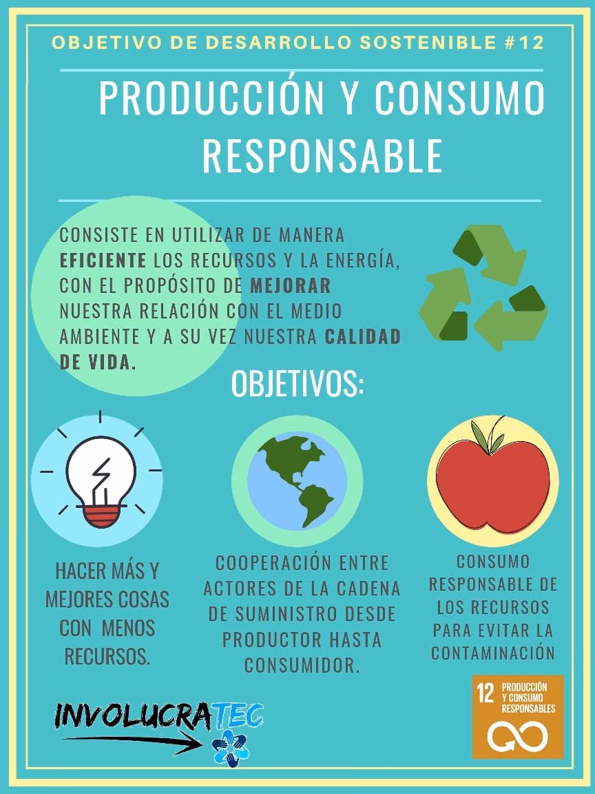 ¿Cuándo se empezó a hablar de producción y consumo responsables?