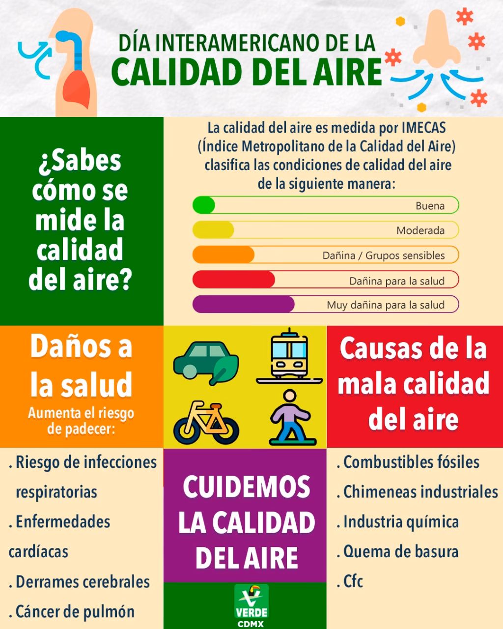 ¿Cómo se puede reducir el daño causado por la contaminación del aire?