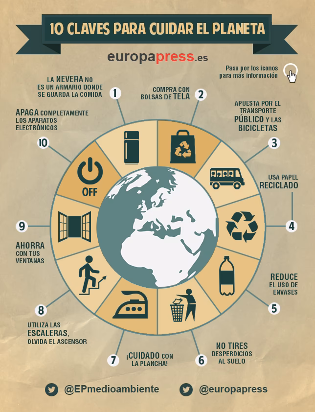 ¿Por qué es importante no contaminar?