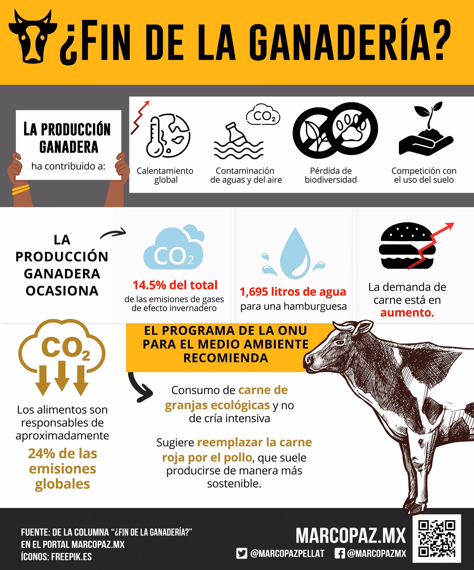 ¿Cómo reducir el impacto medioambiental de la ganadería?