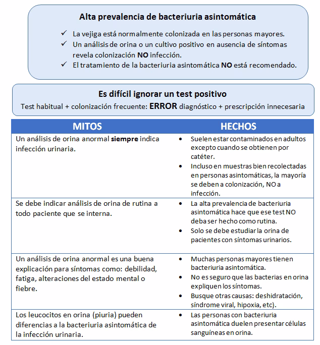 ¿Cómo minimizar el riesgo de contaminación durante el procesamiento de la muestra?