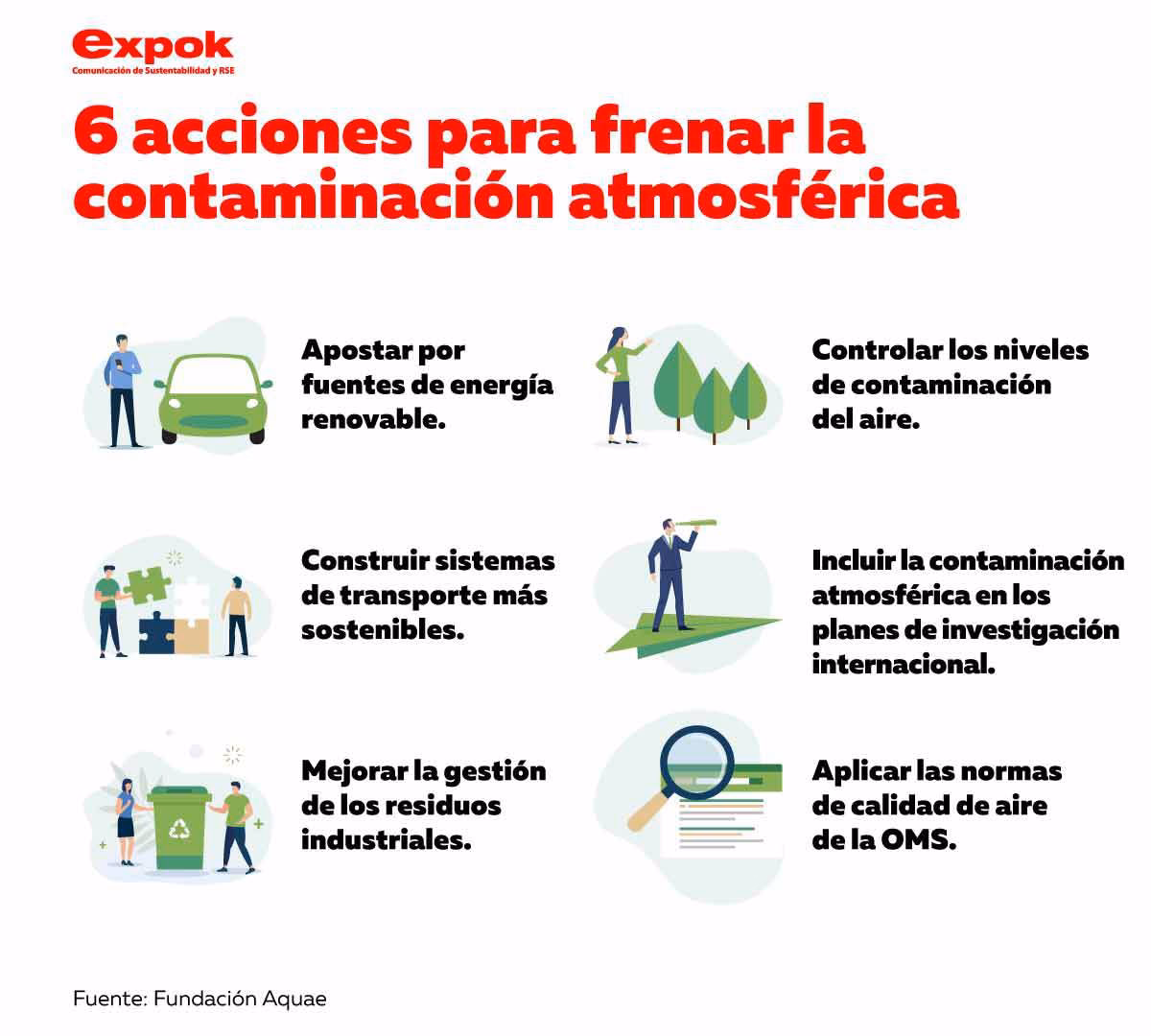¿Cómo puedo combatir la contaminación del aire?