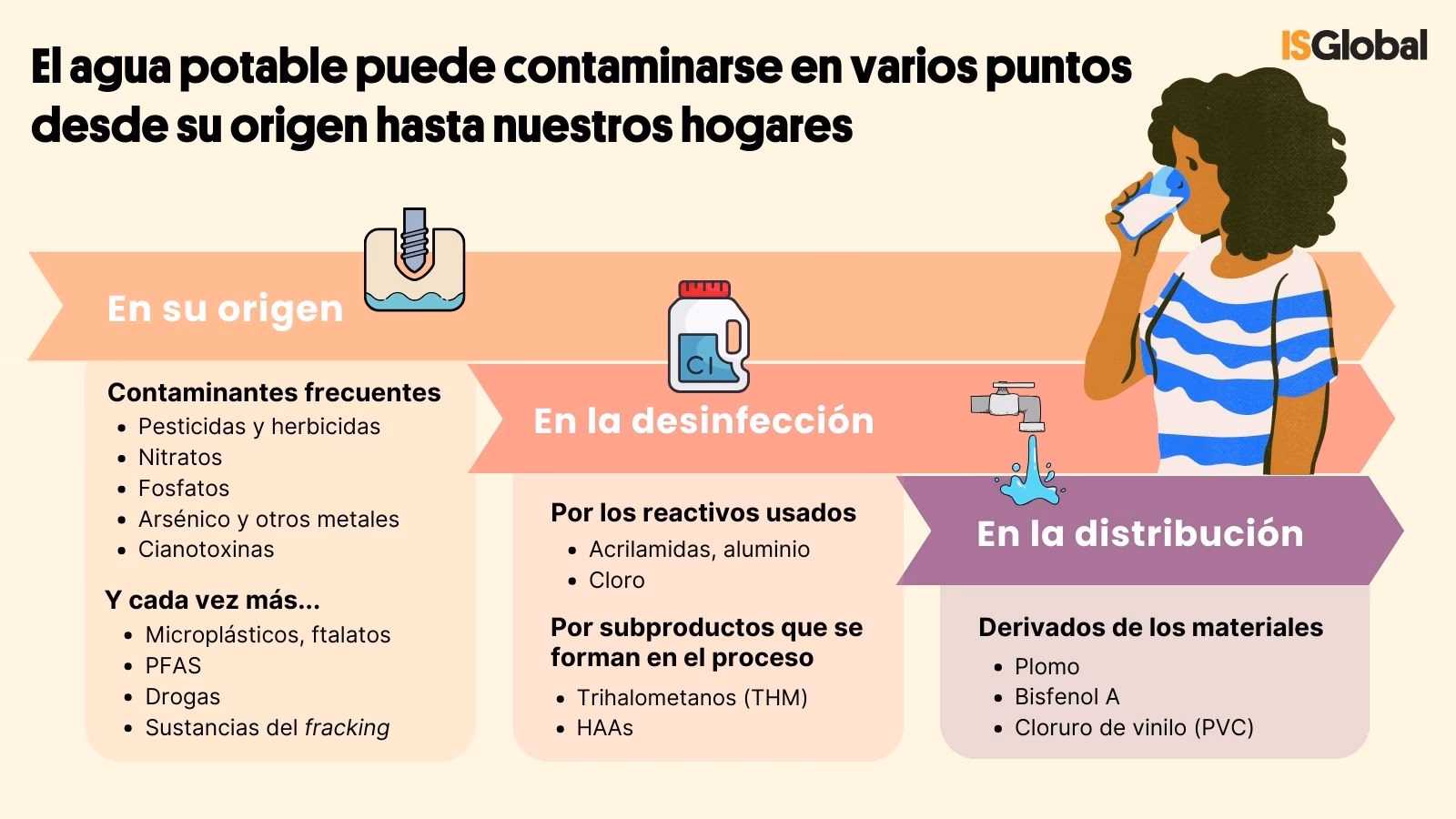 ¿Cuáles son las estrategias más relevantes para enfrentar la contaminación del agua?