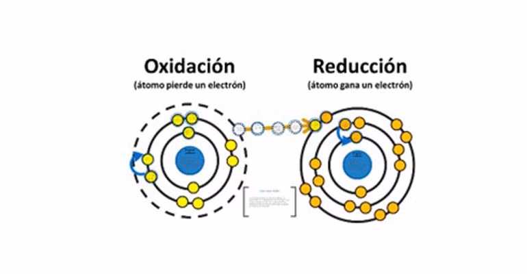 ¿Cuáles son los procesos avanzados de oxidación más utilizados en el tratamiento de las aguas residuales?