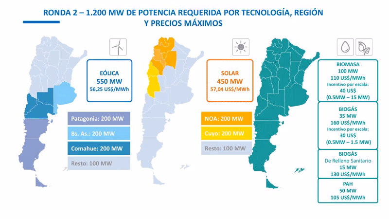 ¿Cuál es el precio de la energía renovable?