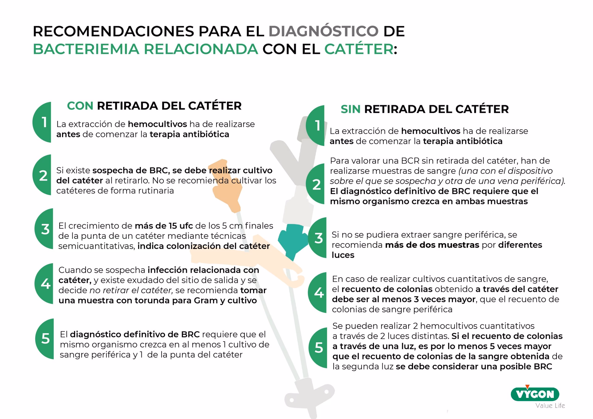 ¿Qué es la bacteriemia relacionada con el catéter?