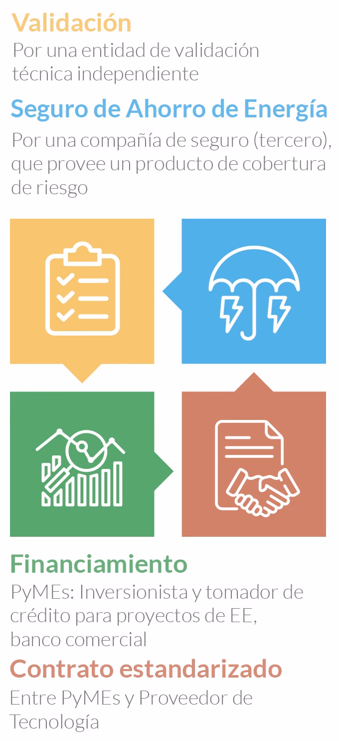 ¿Cómo obtener un préstamo?