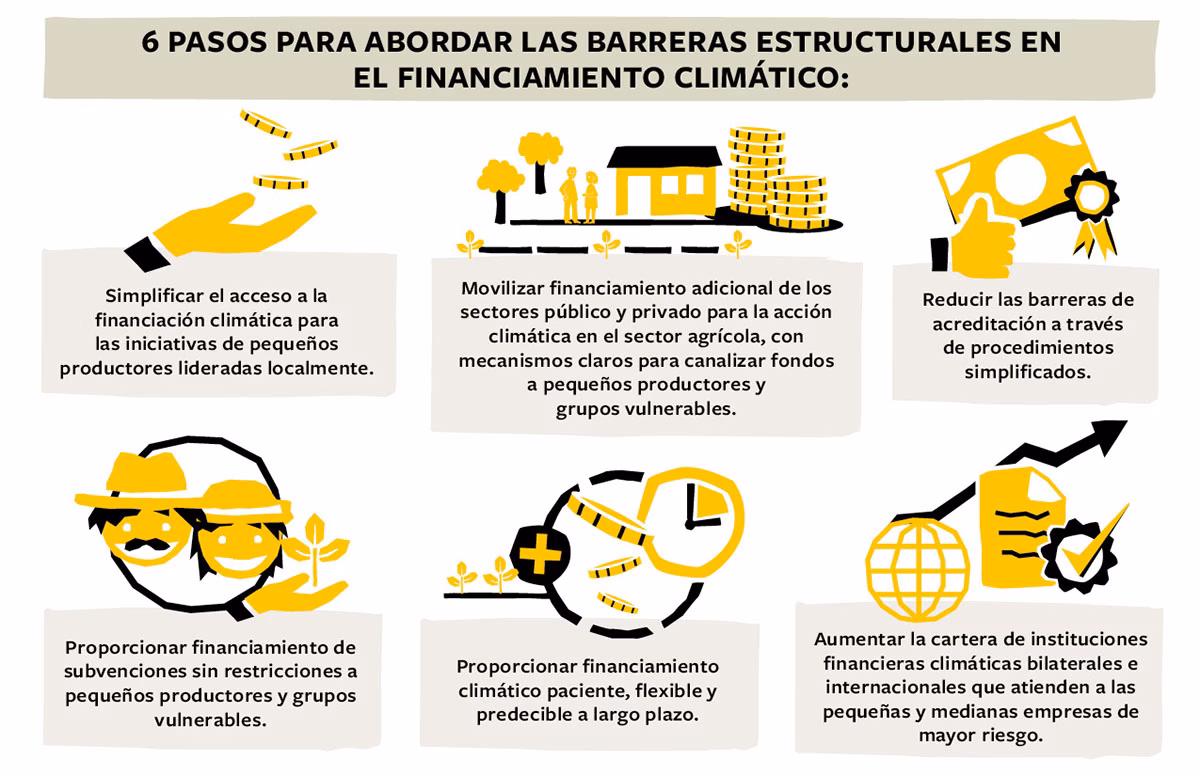 ¿Cuál es el objetivo del préstamo climático?