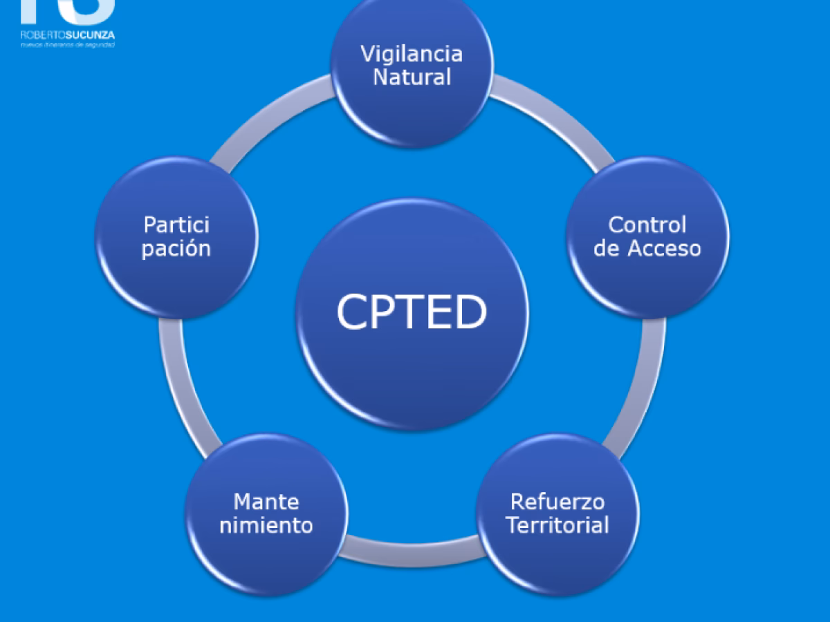¿Qué es la prevención situacional del delito?