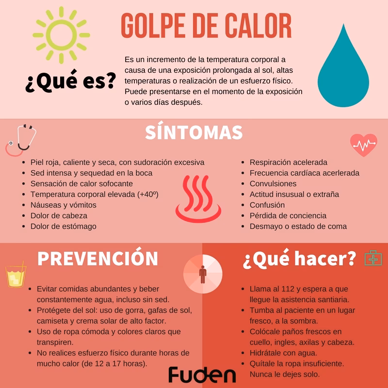 ¿Cómo protegerse de las variaciones climáticas?