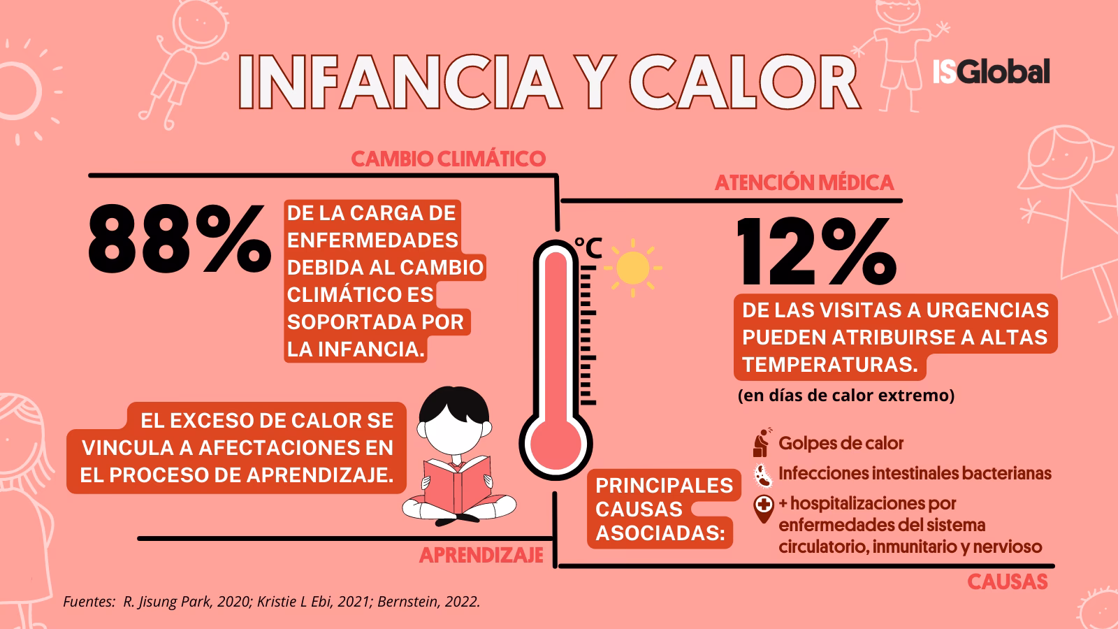 ¿Cómo evitar los cambios de temperatura?