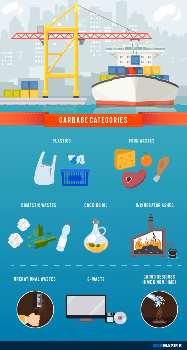 What is MARPOL & why is it important?