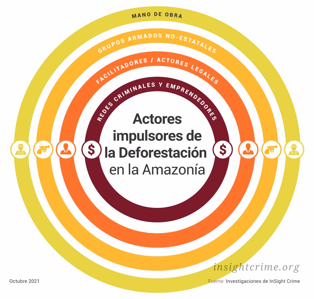 ¿Cuáles son las consecuencias de la deforestación?