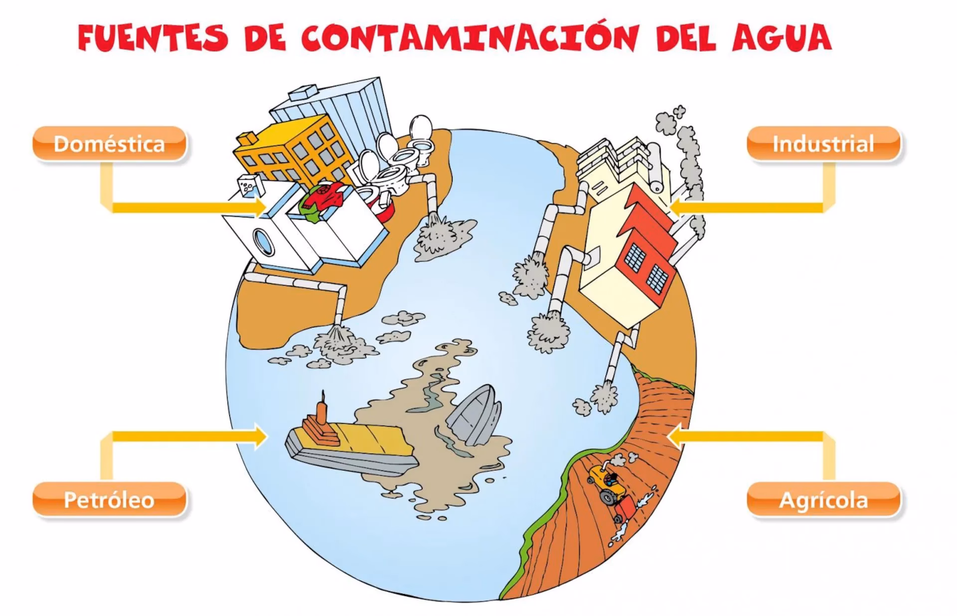 ¿Cómo mejorar el acceso a agua y saneamiento en las escuelas?
