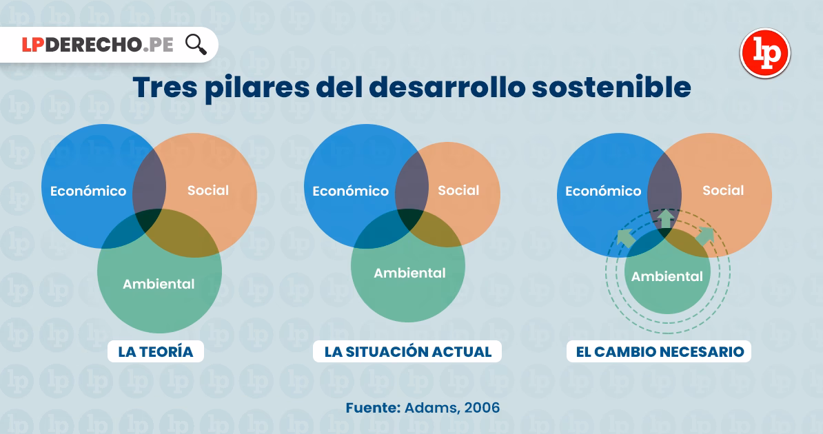 ¿Qué es el derecho ambiental?