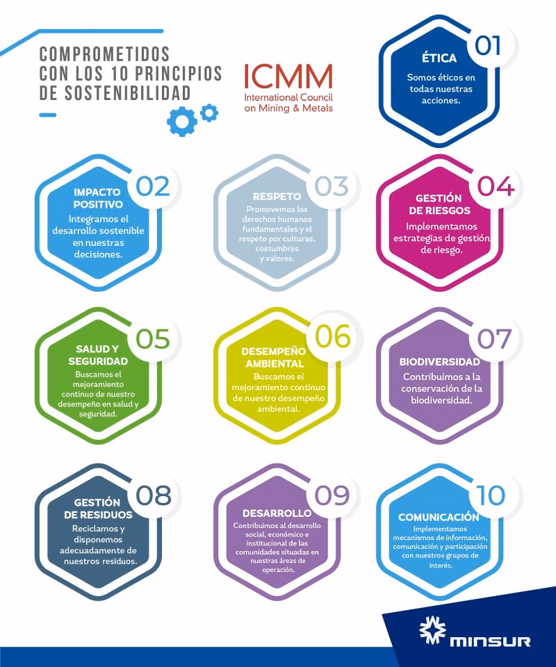 ¿Qué es el ICMM y cuáles son sus funciones?