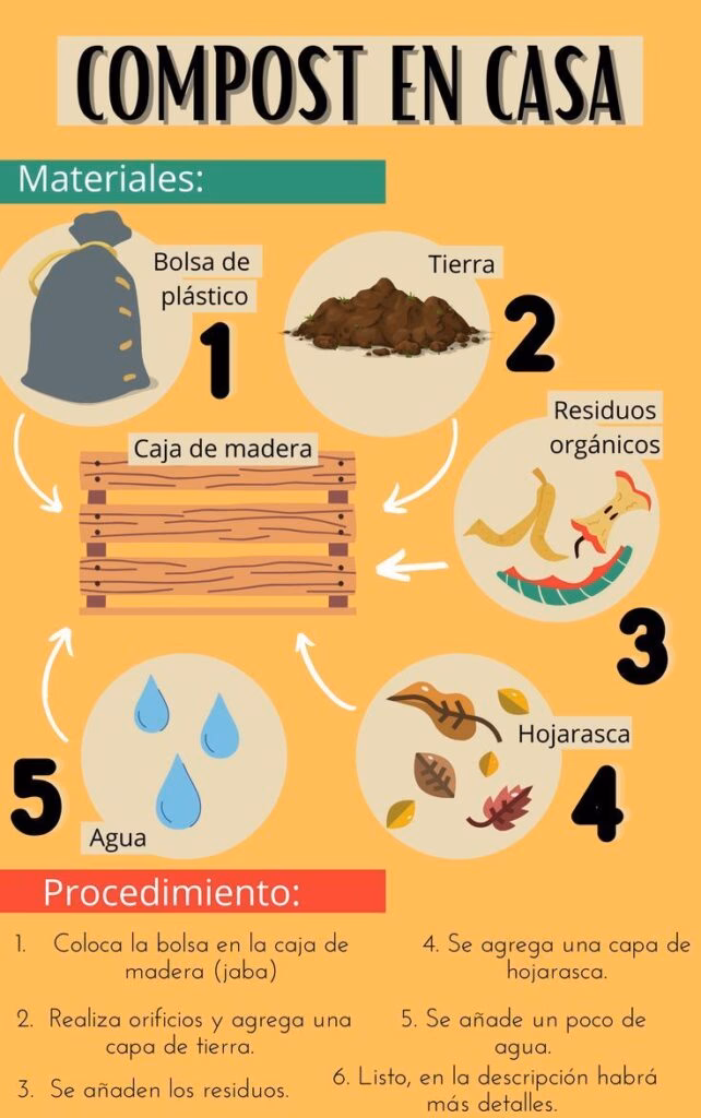 ¿Cuáles son los parámetros del compostaje?
