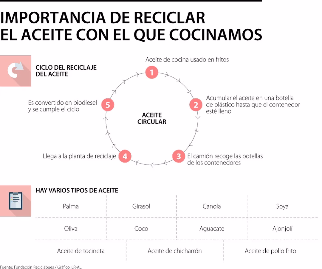 ¿Cuáles son los procesos de reciclaje de la pintura?
