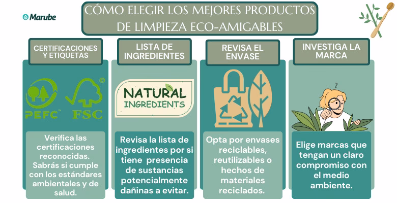 ¿Cómo saber si un producto es eco amigable?