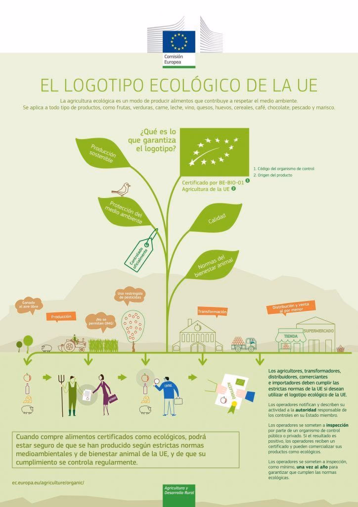¿Qué es la política ecológica de la UE?