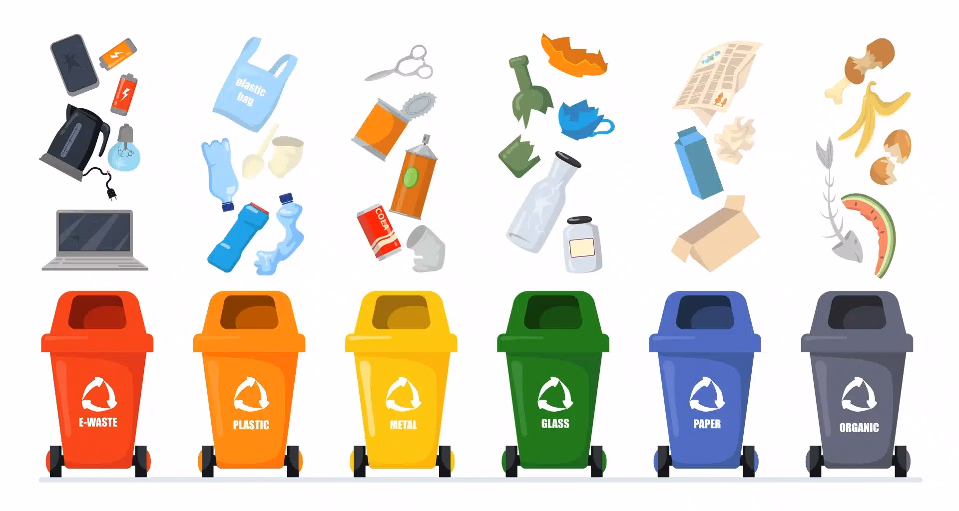 ¿Cuáles son los diferentes tipos de reciclaje?