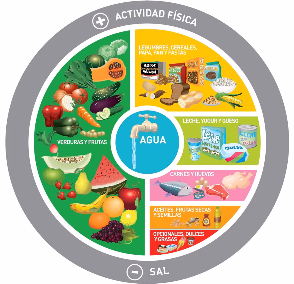 ¿Cuál es el objetivo del programa de productos aptos para el consumo?
