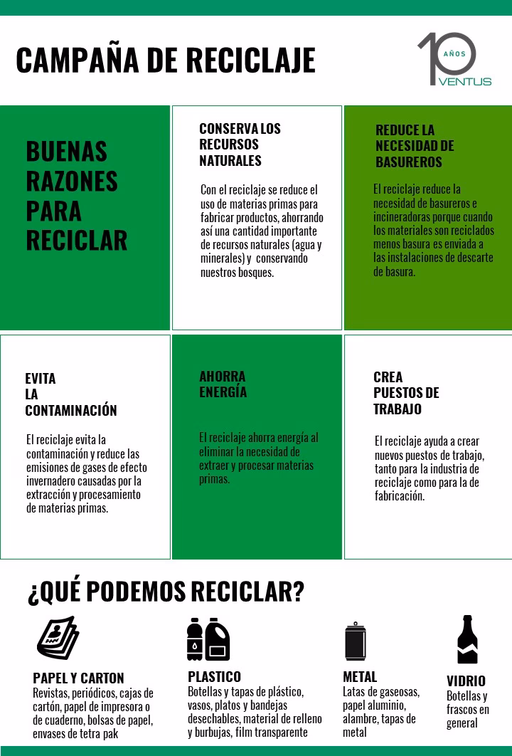 ¿Cómo promover una cultura de reciclaje en la Oficina?